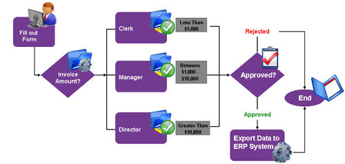 Accounts-Payable-Workflow