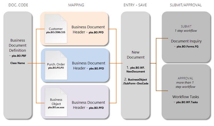 workflow_pfd_000_zoom70