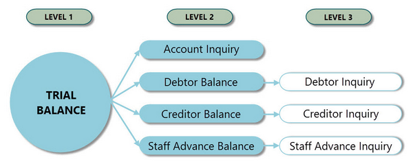 Tìm hiểu tb trong kế toán là gì và cách sử dụng trong quản lý tài chính