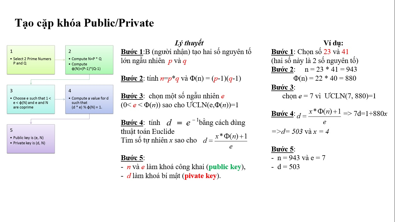 8beae7e1-9b89-4d60-ad2b-6cfee8d78a94.spc_crypto_commands_selfsigncert_md